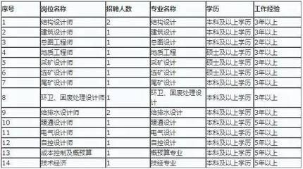 北京結(jié)構(gòu)設(shè)計(jì)公司招聘（北京結(jié)構(gòu)設(shè)計(jì)公司招聘信息）