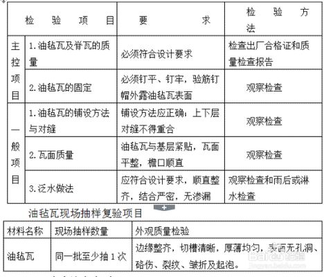 屋面鋪裝（屋面防水材料對(duì)比分析）