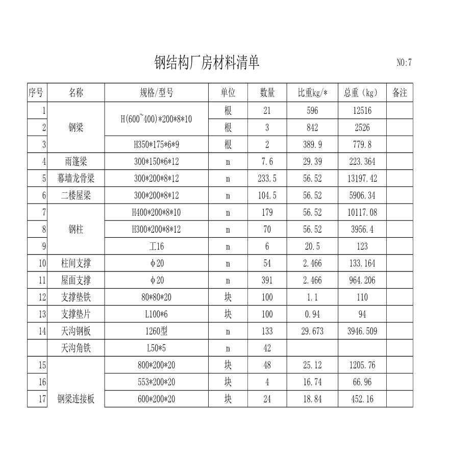 鋼結構廠房報價單一平方多少錢（鋼結構廠房地區差價對比）