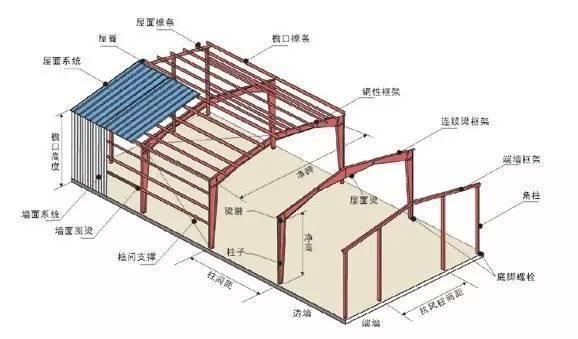 承重墻大概占多少面積（內墻占建筑面積比例大概在38%-43%）