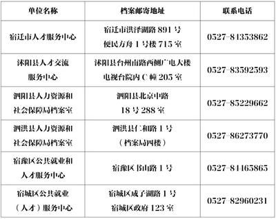 北京市檔案室電話是多少號