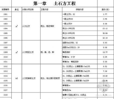 鋼結構定額取費標準