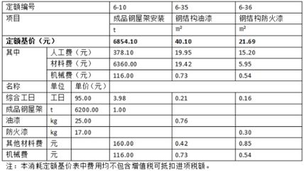 鋼結構最新定額人工費（鋼結構最新定額人工費大概在1000-1500元/噸之間）