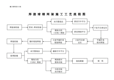 鋼結(jié)構(gòu)的生產(chǎn)流程（鋼結(jié)構(gòu)生產(chǎn)流程）