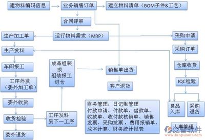 鋼結(jié)構(gòu)的生產(chǎn)流程（鋼結(jié)構(gòu)生產(chǎn)流程）