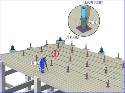 采光頂施工工藝流程有哪些內(nèi)容（采光頂施工工藝流程）