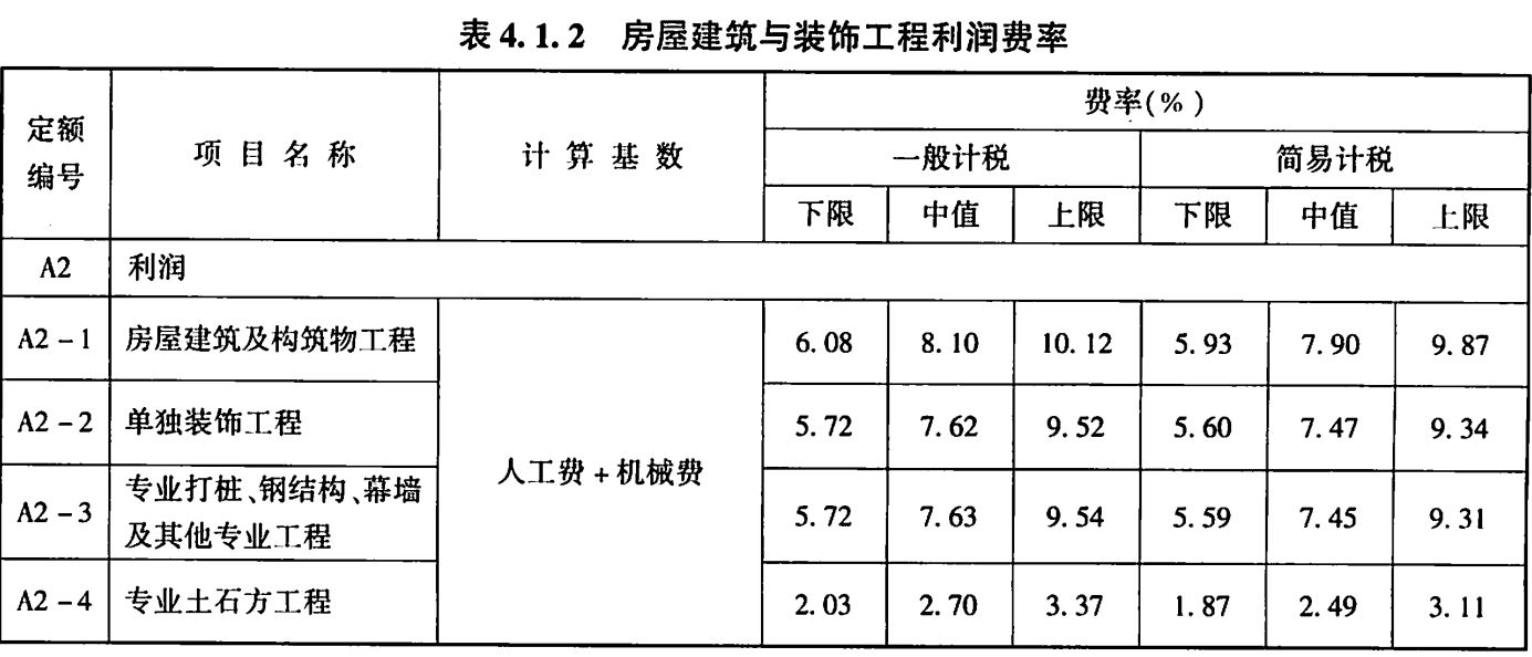 鋼結(jié)構(gòu)2018定額的利潤(rùn)（關(guān)于鋼結(jié)構(gòu)2018定額利潤(rùn)的一些詳細(xì)信息）