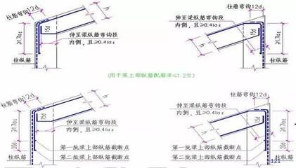 屋面梁的上部鋼筋怎么做