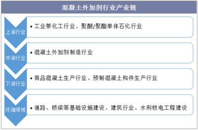 混凝土外加劑行業(yè)怎么樣啊（混凝土外加劑技術(shù)創(chuàng)新案例研究混凝土外加劑技術(shù)創(chuàng)新案例）