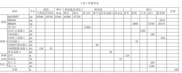 鋼結(jié)構(gòu)工程定額價格表（鋼結(jié)構(gòu)工程定額價格表是一個綜合考慮了材料費(fèi)、人工費(fèi)、管理費(fèi)）