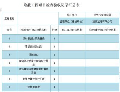 鋼結構隱蔽工程驗收中有哪些注意事項（鋼結構隱蔽工程驗收）