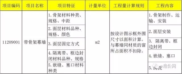 采光頂工程量計(jì)算規(guī)則是什么（玻璃采光頂與天棚吊頂區(qū)別對(duì)比天棚吊頂區(qū)別對(duì)比）