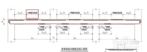 屋面梁上部鋼筋搭接位置（屋面梁上部鋼筋搭接位置應(yīng)優(yōu)選在梁的跨中1/3范圍內(nèi)）