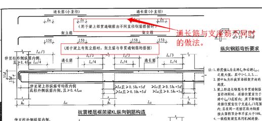 屋面梁上部鋼筋搭接位置（屋面梁上部鋼筋搭接位置應(yīng)優(yōu)選在梁的跨中1/3范圍內(nèi)）