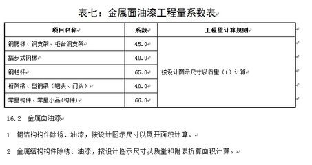 鋼結構定額計算規(guī)則難點（鋼結構定額計算規(guī)則）