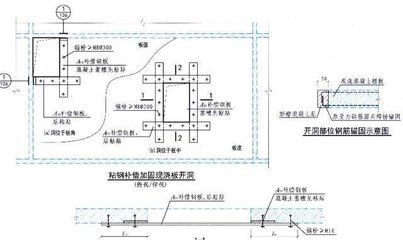 樓板加固規(guī)范最新要求（最新樓板加固規(guī)范要求對樓板進(jìn)行嚴(yán)格的檢驗(yàn)）