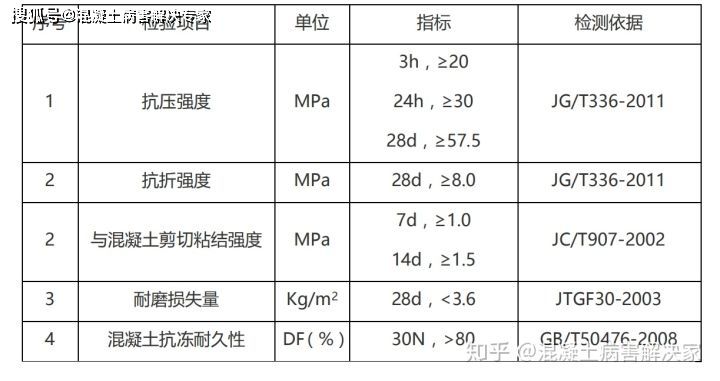 混凝土道路裂縫修補方法（嵌縫堵漏法：混凝土裂縫修補后的養(yǎng)護技巧,裂縫修補成本分析）