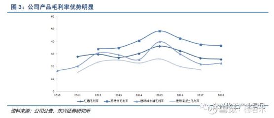 混凝土外加劑行業(yè)龍頭股票（壘知集團股價波動原因混凝土外加劑行業(yè)發(fā)展趨勢）