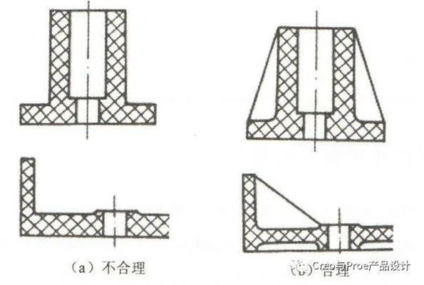 屋面加強(qiáng)筋長(zhǎng)度從哪里計(jì)算（屋面加強(qiáng)筋的長(zhǎng)度計(jì)算公式詳解）