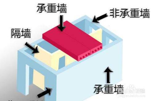 承重墻 改梁（承重墻改梁施工周期,承重墻改梁的法規(guī)要求）