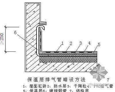 屋面梁柱做法（型鋼梁柱連接方式示例）