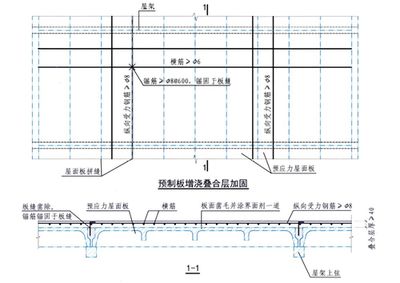 屋面加固鋼筋要求有哪些（屋面加固鋼筋的要求）