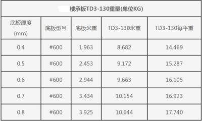 鋼結構廠房平方米重量