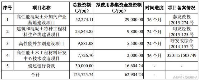 中國混凝土外加劑行業(yè)的龍頭企業(yè)排名（中國混凝土外加劑行業(yè)龍頭企業(yè)綜合十強壘知科之杰技術創(chuàng)新動態(tài)）