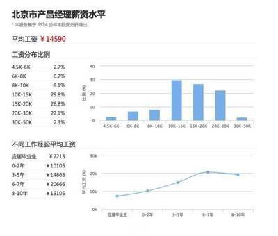 北京結構設計工資怎么樣?。ū本┑貐^結構設計相關崗位薪資待遇分布較為廣泛）