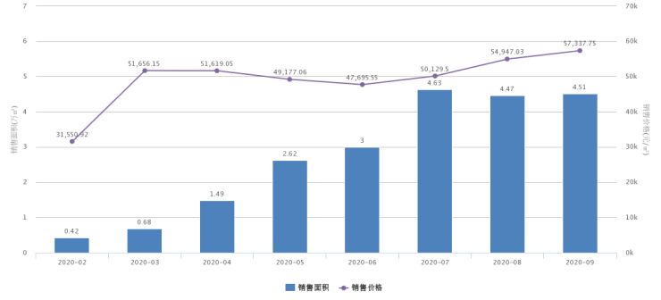 北京在建別墅有多少套住宅（北京別墅區(qū)環(huán)境質(zhì)量評(píng)價(jià)）