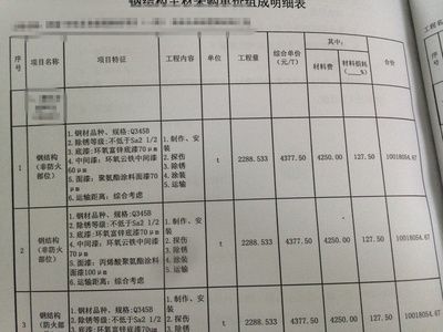 鋼結(jié)構(gòu)制作成本核算（鋼結(jié)構(gòu)制作成本的核算）