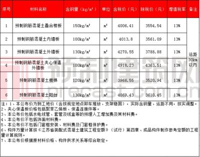 預制混凝土樓板價格（廣東地區的預制疊合樓板,預制混凝土樓板與現澆樓板對比） 結構地下室設計 第2張