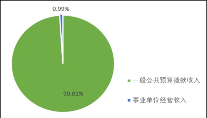 北京市檔案室電話是多少號（關于北京市檔案室電話的公告） 建筑效果圖設計 第2張