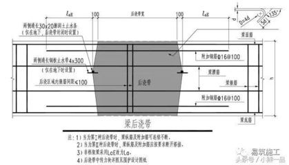 樓板加固規范最新標準（樓板加固規范最新標準：粘鋼加固法操作流程詳解） 建筑方案設計 第4張