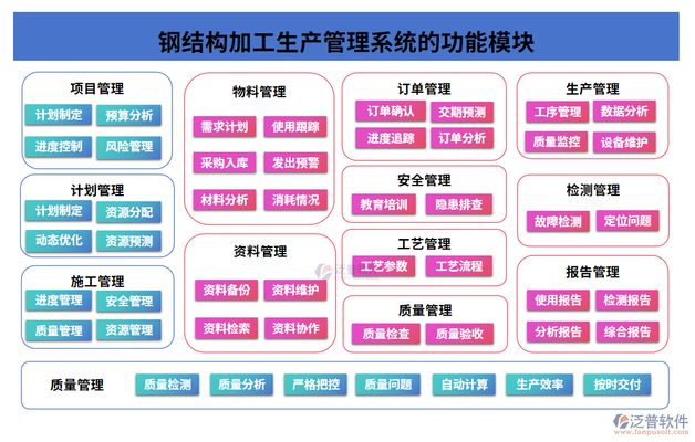 鋼結構制造流程（鋼結構制造的主要流程） 鋼結構框架施工 第1張