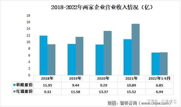 混凝土外加劑市場規模（全球混凝土外加劑市場規模已達150億美元） 鋼結構鋼結構停車場設計 第5張