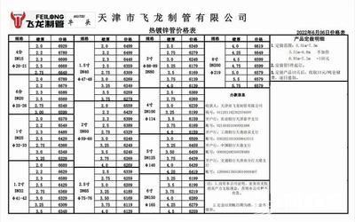 鋼結構工程定額下浮15%可以做嗎（鋼結構工程定額下浮15%可行嗎？） 建筑消防施工 第4張