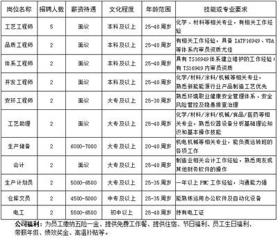 碳纖維招聘師傅一個月能拿多少錢 全國鋼結構廠 第5張