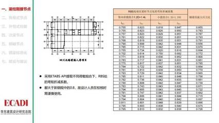 最新鋼結構設計規范 gb50017-2020（關于最新鋼結構設計規范gb50017-2020的詳細信息） 鋼結構鋼結構螺旋樓梯設計 第4張