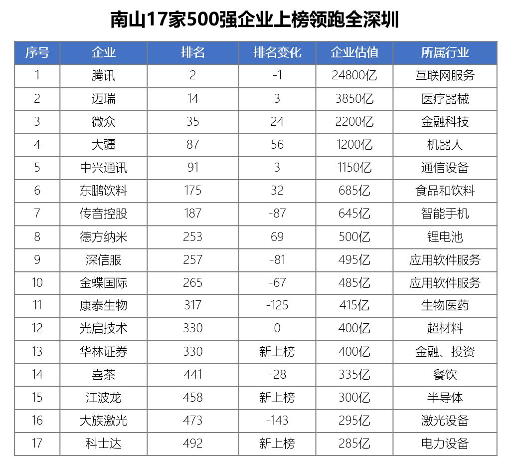 全國鋼結構公司排名前30（全國鋼結構公司排名前30的企業） 鋼結構鋼結構停車場設計 第2張